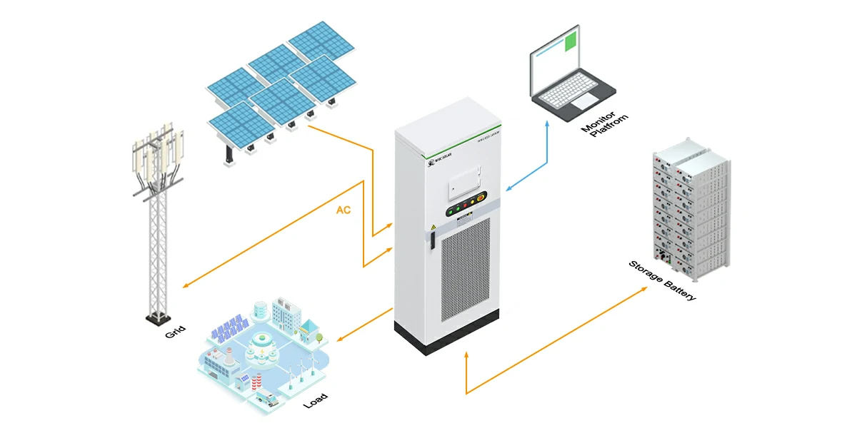 تصميم منظومة توزيع القدرة الكهربائية للمباني التجارية والصناعية وفق IEC 60364